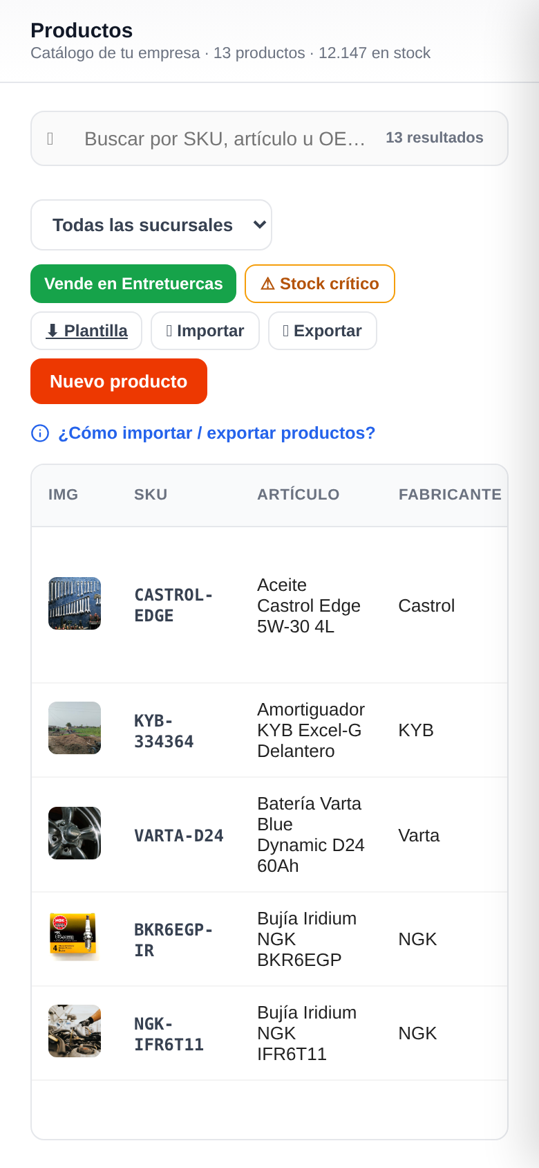 Nunca te quedes sin stock